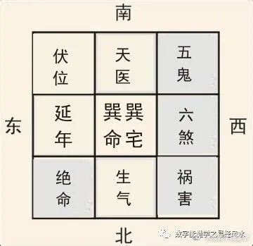 五鬼磁場|水痕數字能量學，五鬼+伏位、禍害+生氣數字能量組。